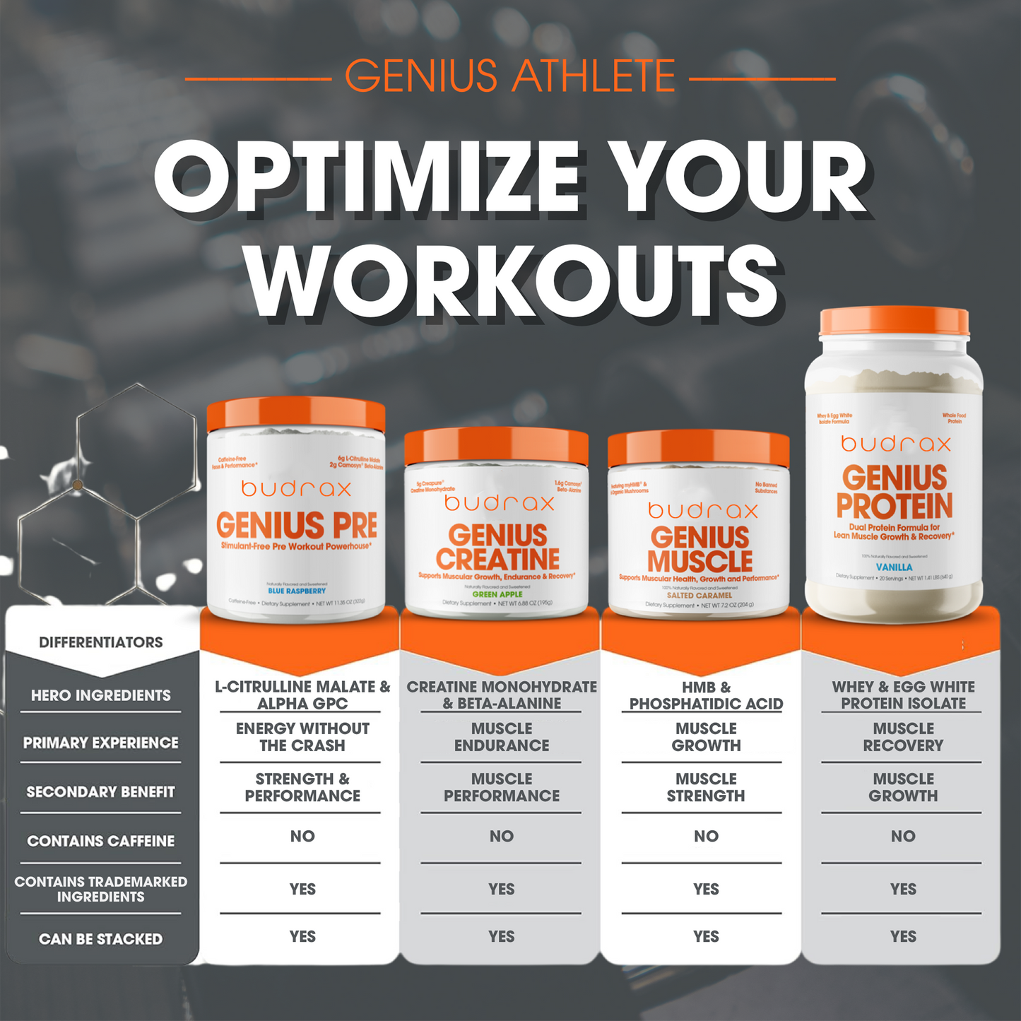 Genius Pre
